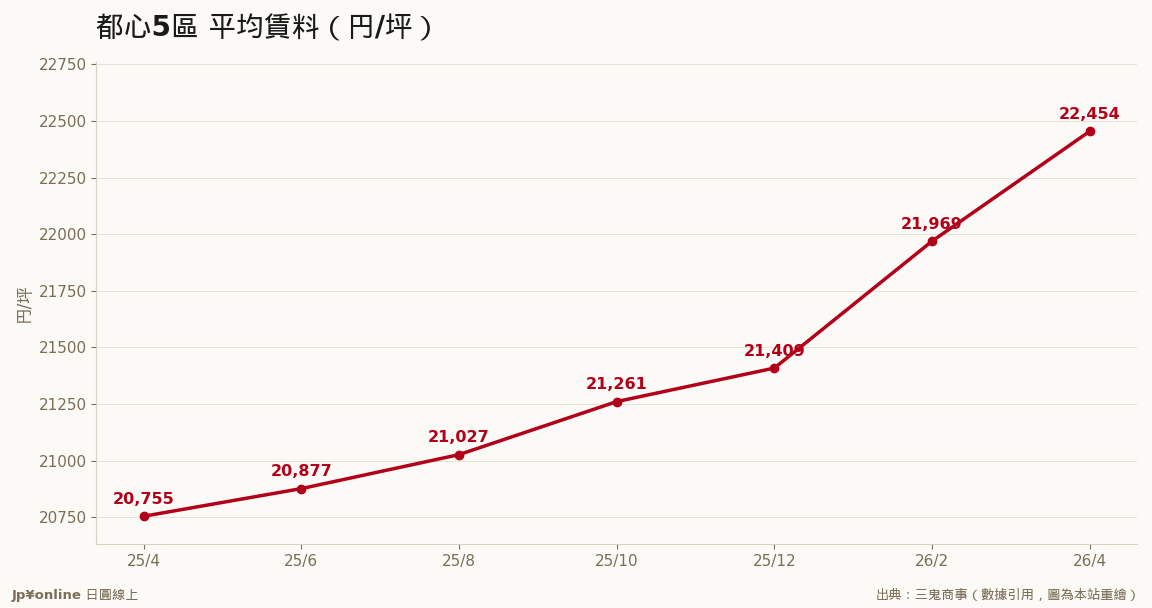 年漲8.19%:跌破3%後的加速段